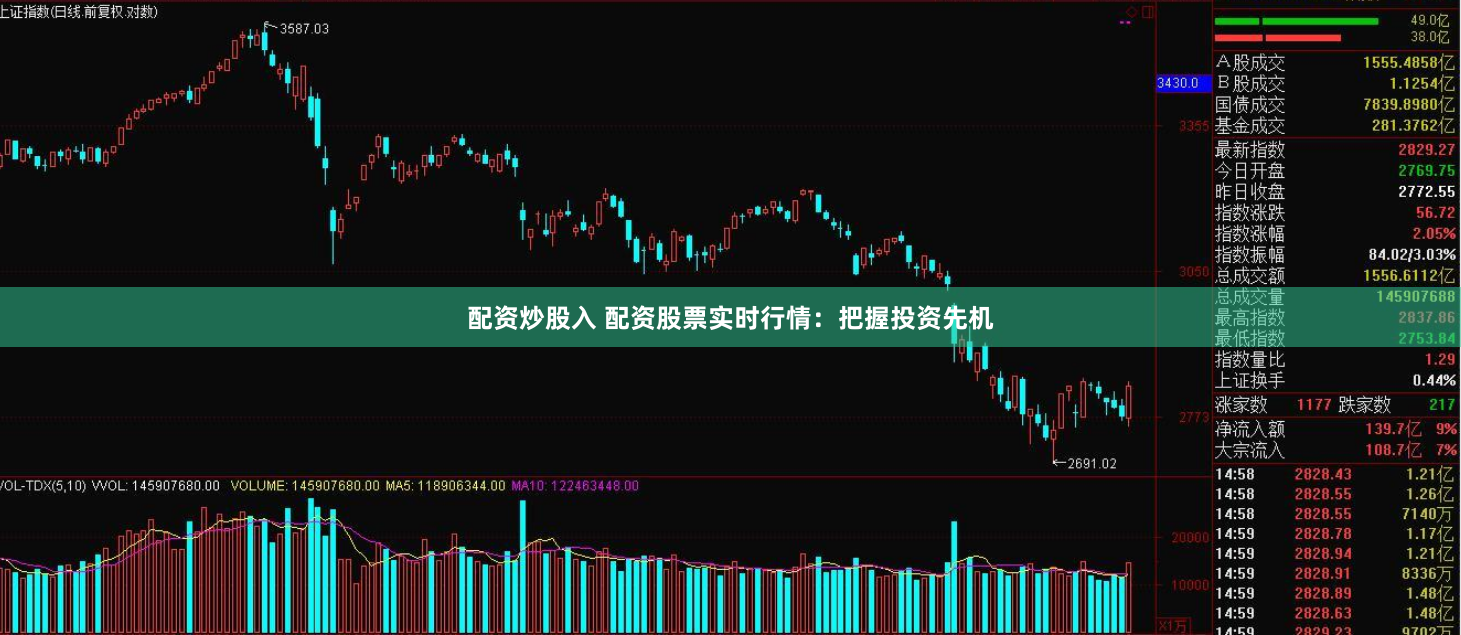 配资炒股入 配资股票实时行情：把握投资先机