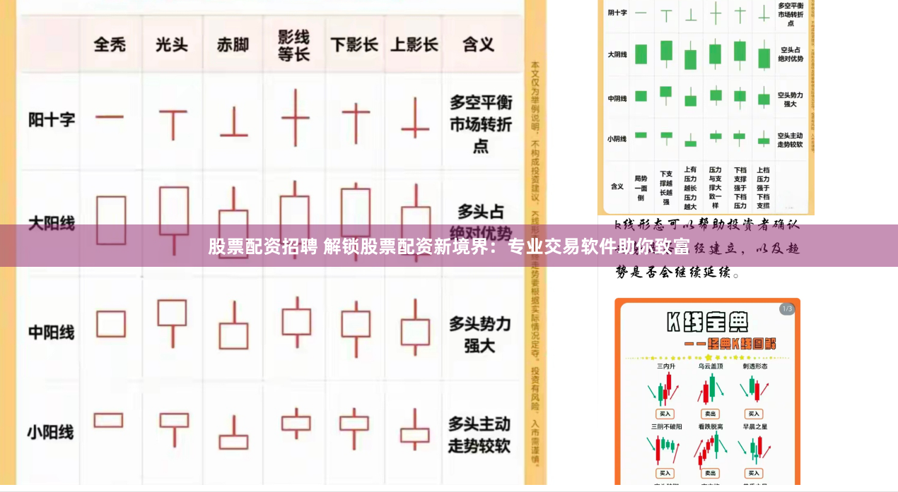 股票配资招聘 解锁股票配资新境界：专业交易软件助你致富