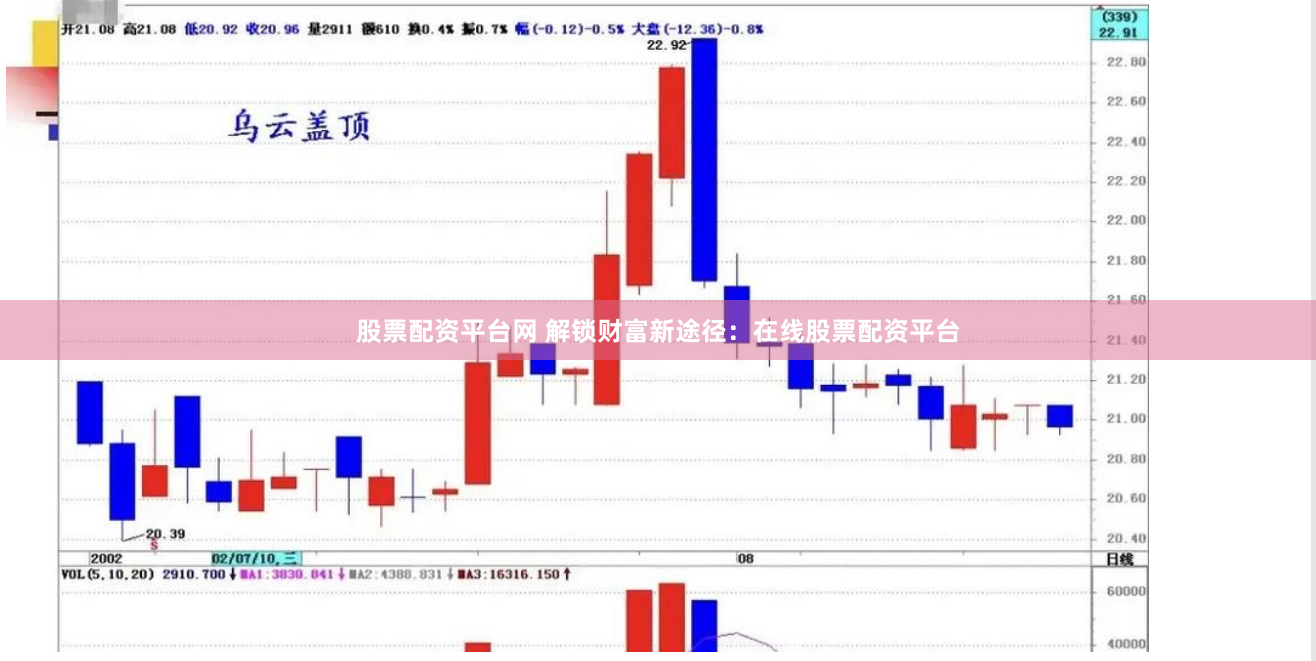 股票配资平台网 解锁财富新途径：在线股票配资平台