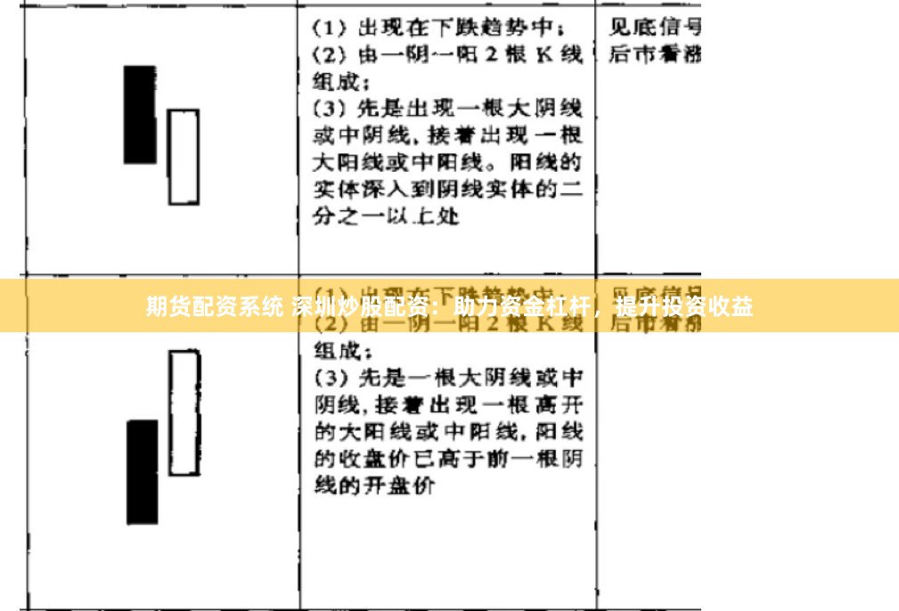期货配资系统 深圳炒股配资：助力资金杠杆，提升投资收益