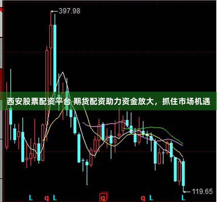 西安股票配资平台 期货配资助力资金放大，抓住市场机遇