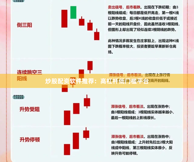炒股配资软件推荐：高杠杆低门槛平台