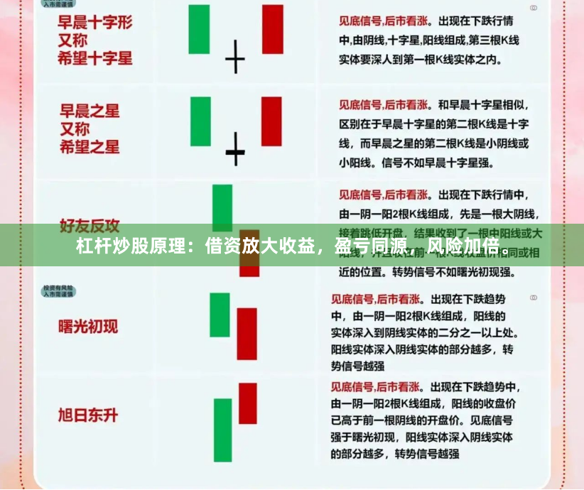 杠杆炒股原理：借资放大收益，盈亏同源，风险加倍。